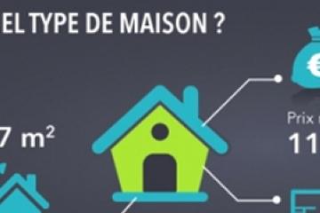 Construction de maisons en Haute-Garonne : le bonheur est à l'ouest de Toulouse !