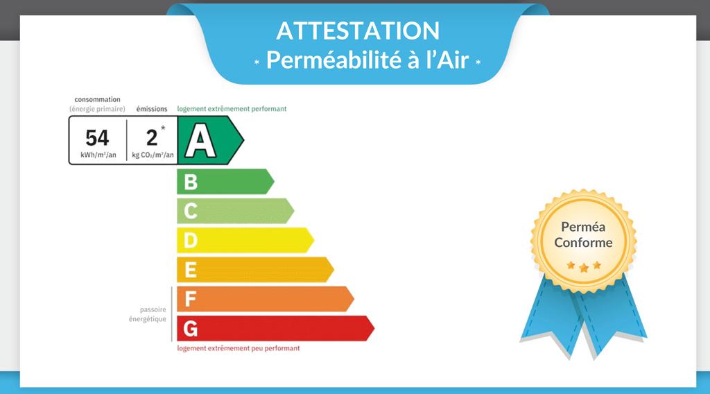 Constructeur avec des performance energetique superieur