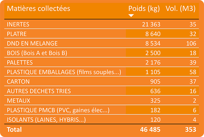 tableau
