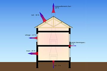 Tout comprendre sur l'isolation thermique de votre maison neuve